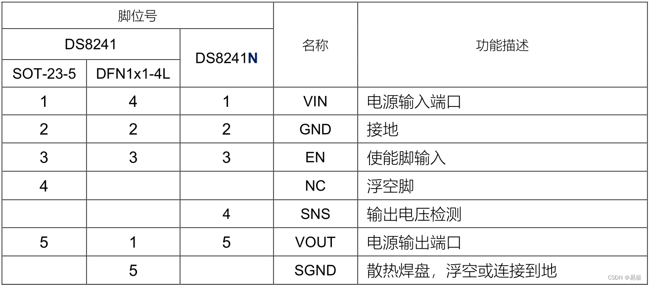 DS8241引脚描述