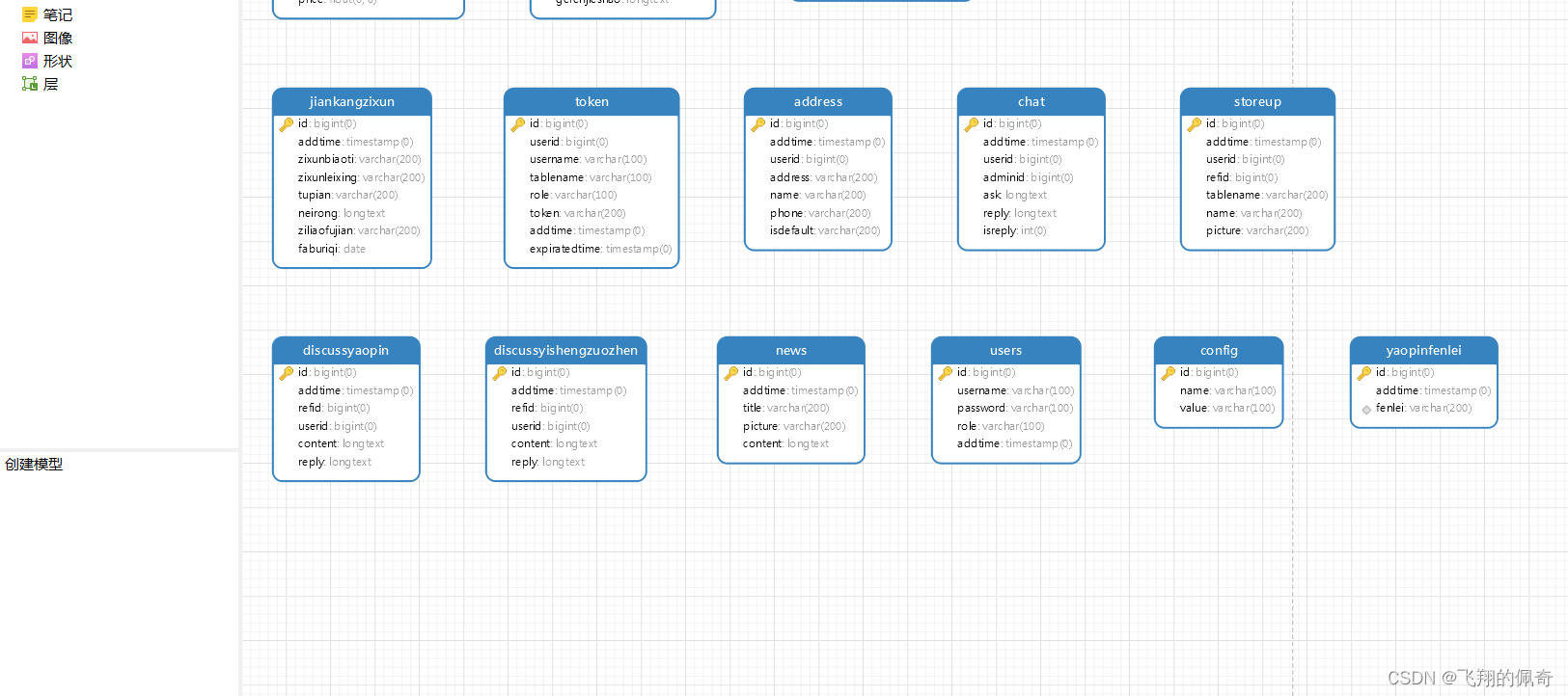 Java项目：基于SSM框架实现的在线医疗服务系统（ssm+B/S架构+源码+数据库+毕业论文+开题报告）