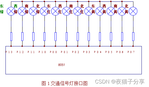 交通信号灯接口图