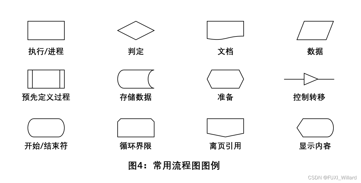 C++基础2：C++基本数据类型和控制结构