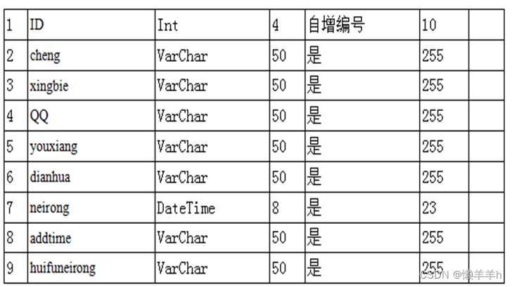 表4-3 liuyanban