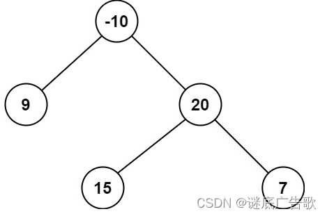 leetcode124 二叉树中的最大路径和-dp