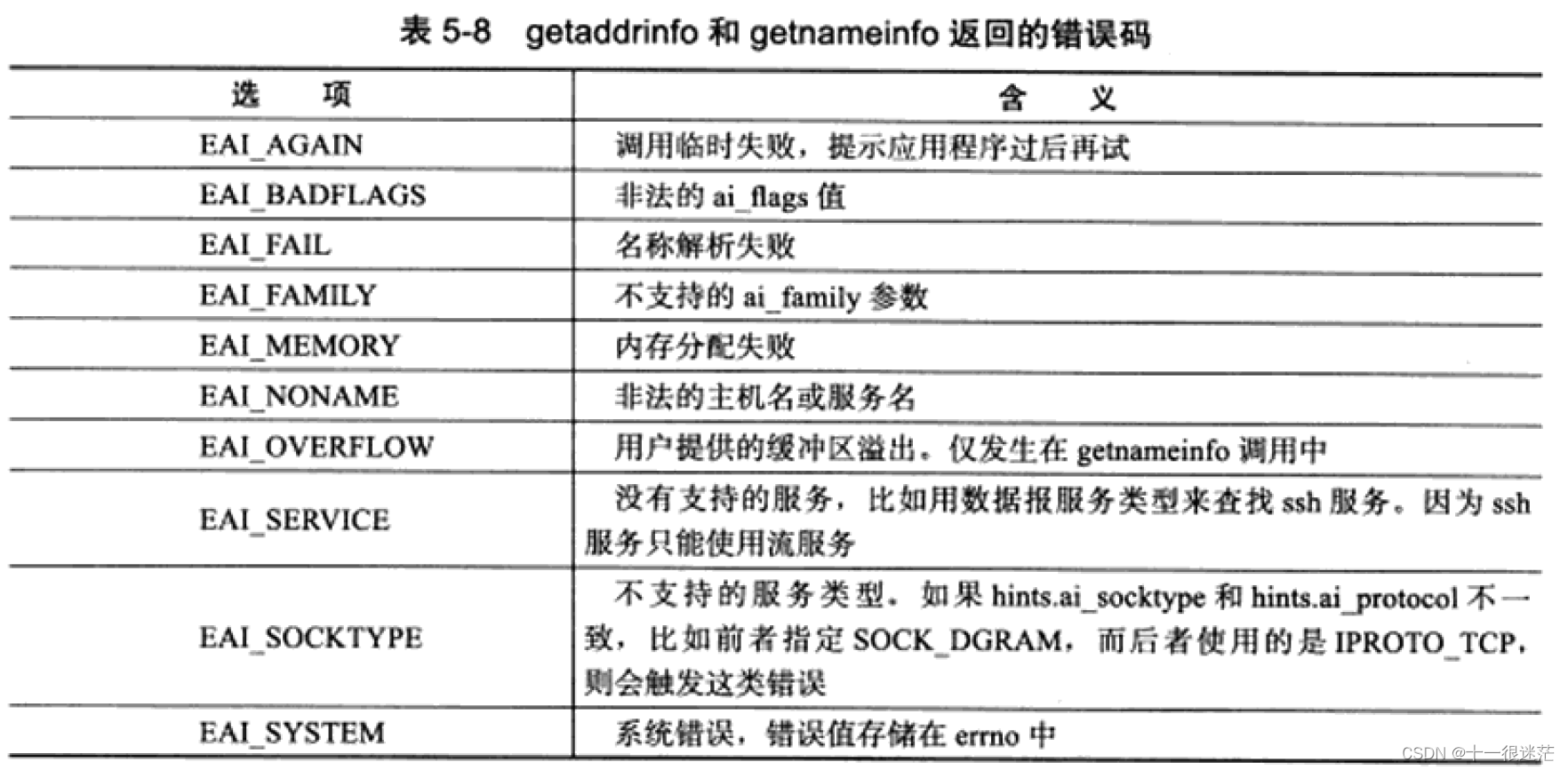 网络编程基础api