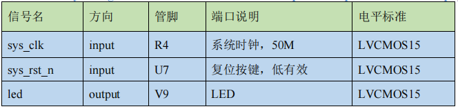 09 呼吸灯