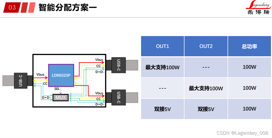 LDR6020一拖二快充线：高效充电的新选择