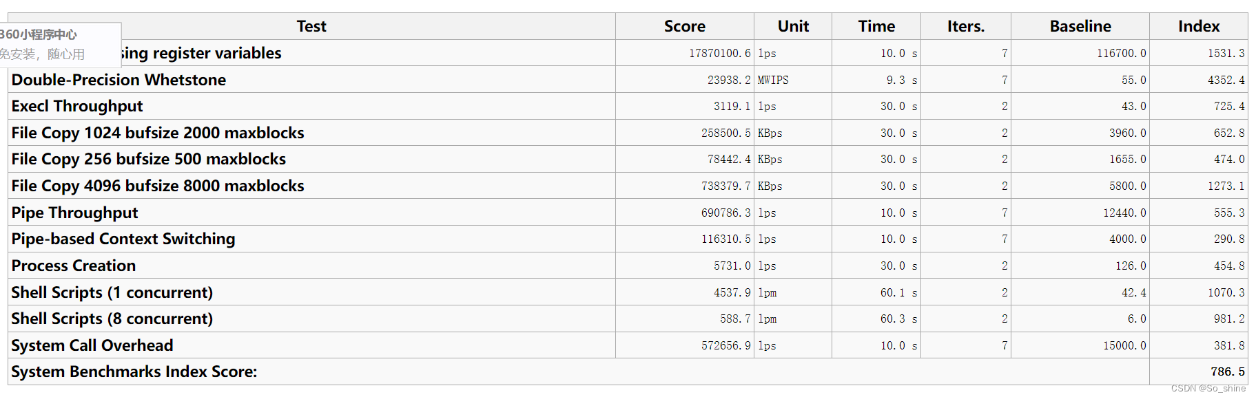 CPU/内存/综合性能评估工具汇总-3:unixbench