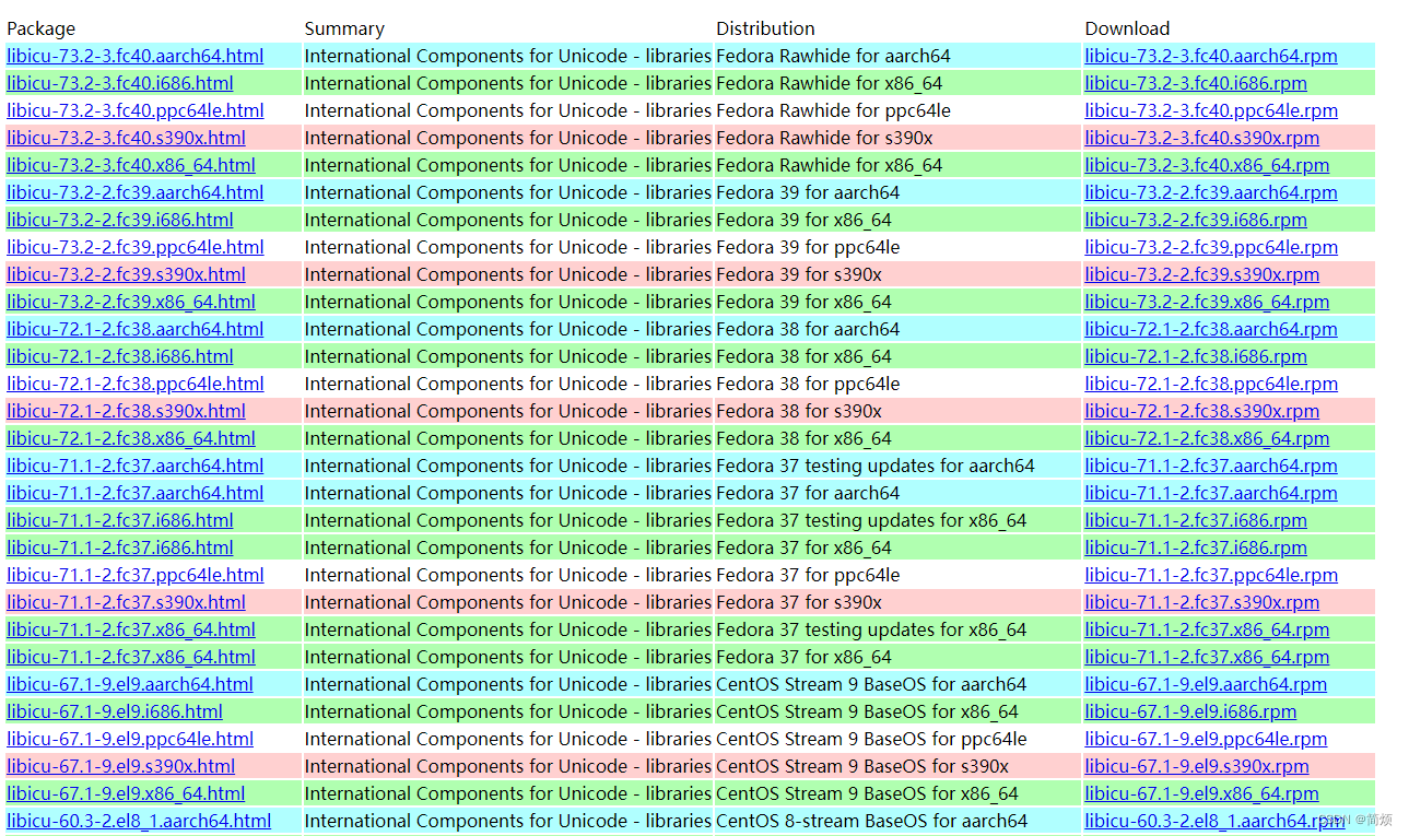 CentOS7安装PostgreSQL 14