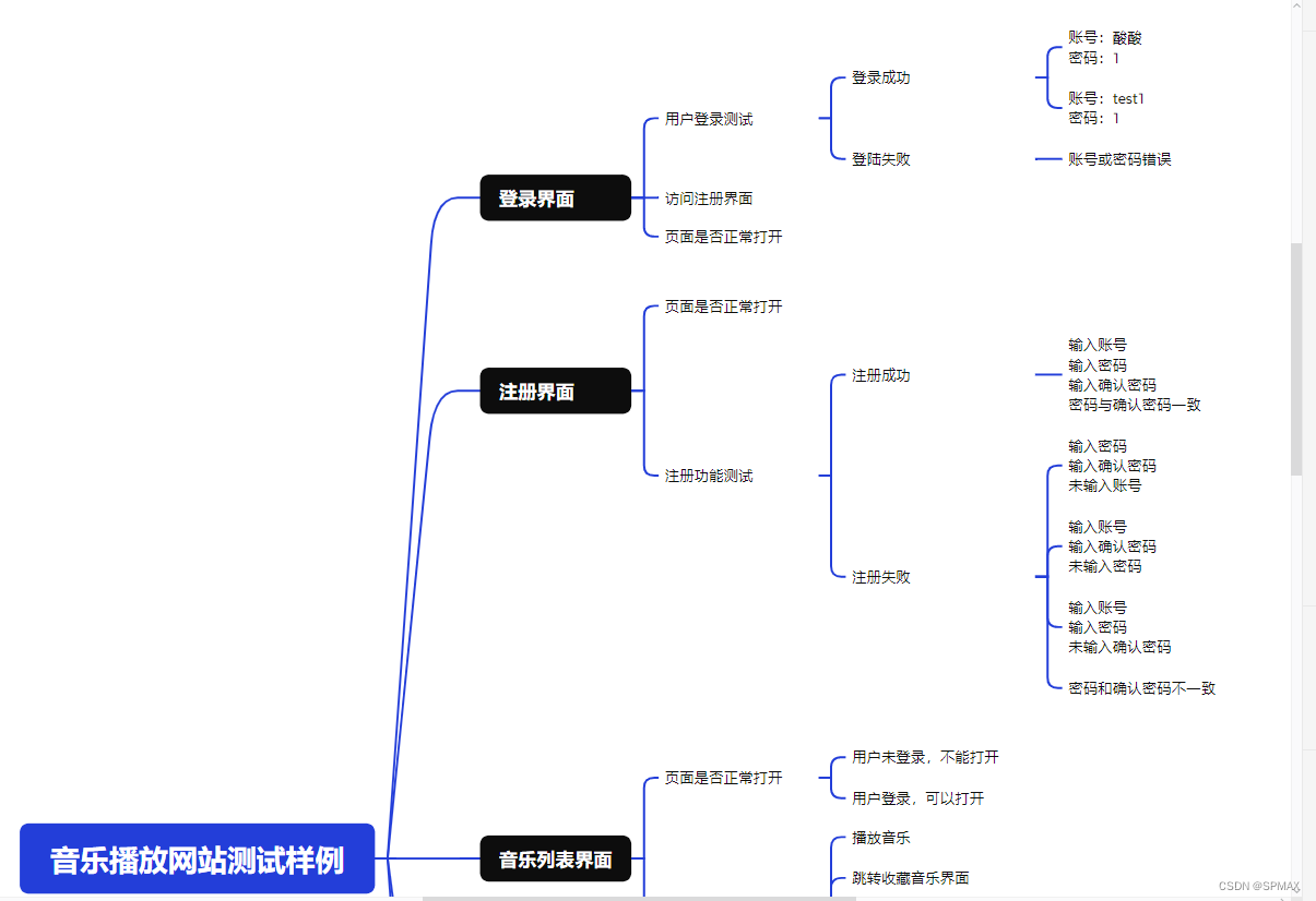 在线音乐播放网站项目测试(selenium+Junit5)