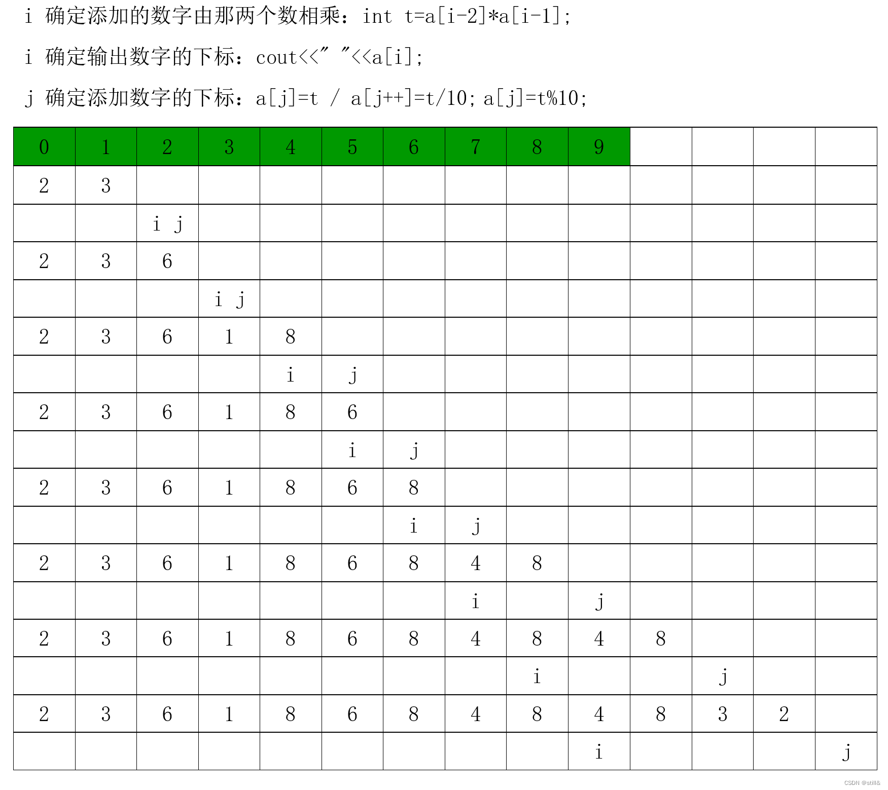 L1-080 乘法口诀数列