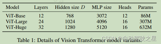 Config Table