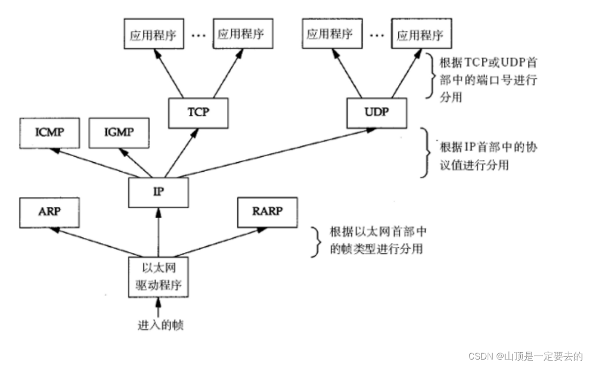 【网络原理】初识网络原理