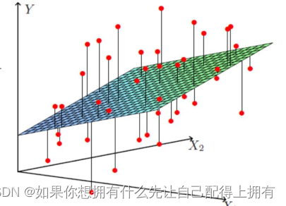 第二十九篇——交叉验证：电信诈骗为什么能成功？