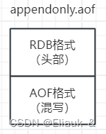 【Redis】理论进阶篇------Redis的持久化