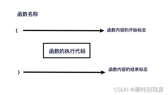 C语言如何提高程序的可读性?