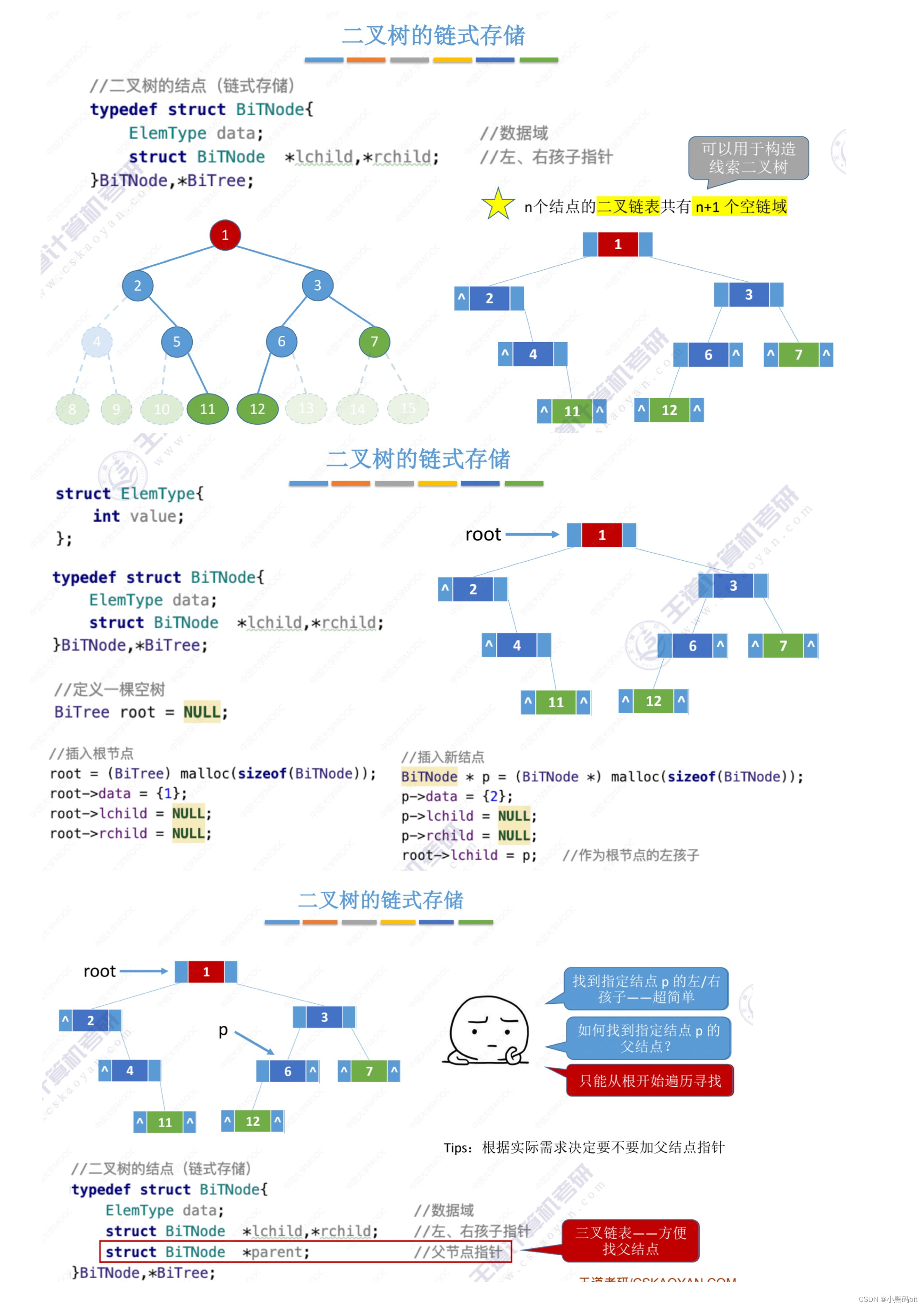 《数据结构学习笔记---第八篇》--- 王道的树与森林手写笔记