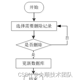 图3-5删除信息流程图