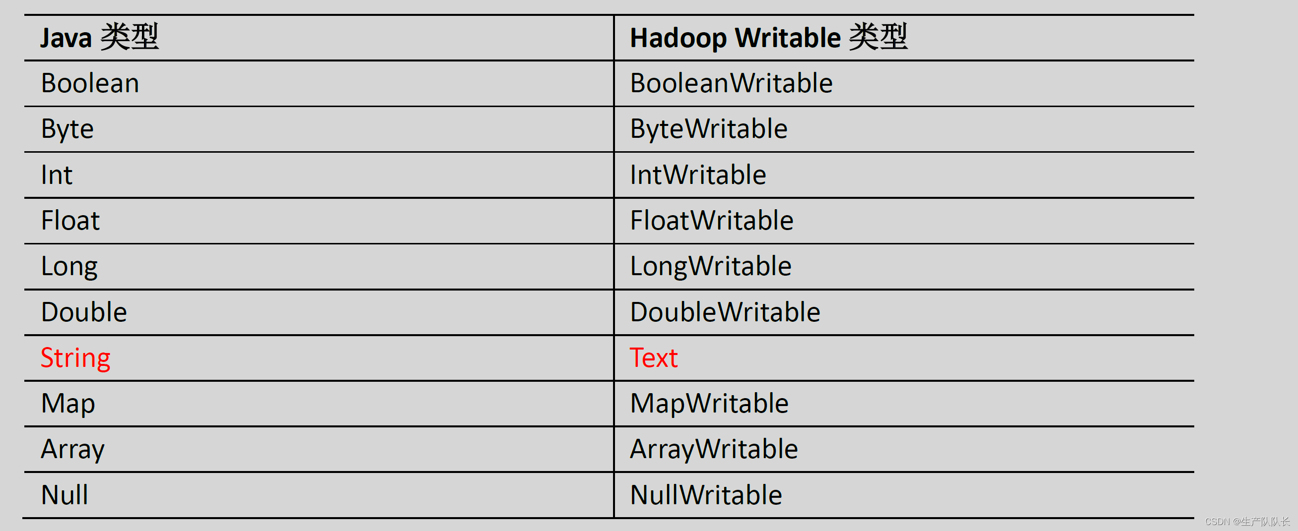 Hadoop3：MapReduce之简介、WordCount案例源码阅读、简单功能开发