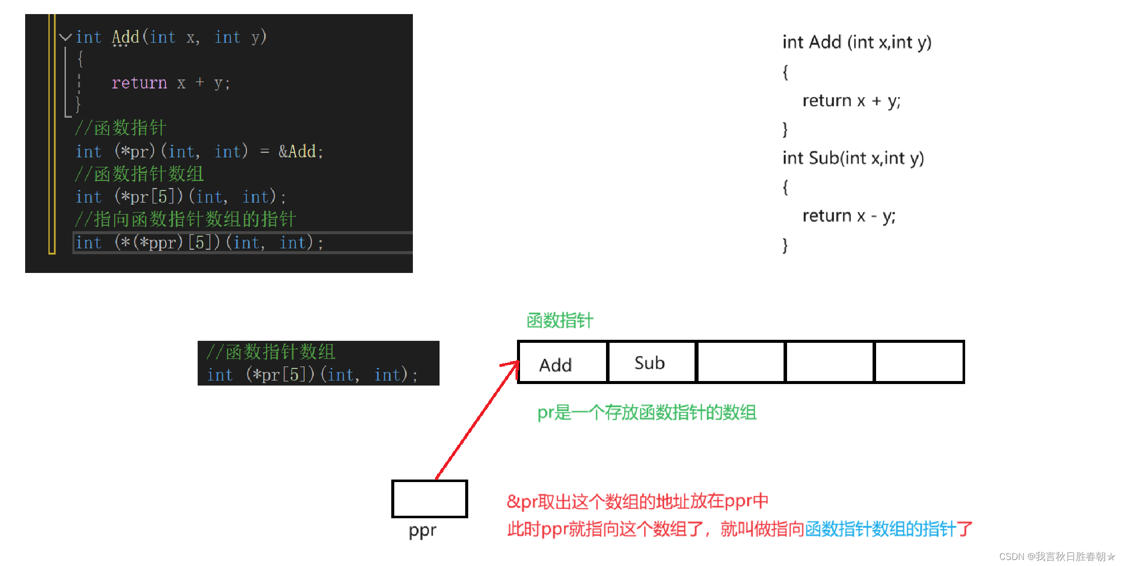  C语言---------深入理解指针