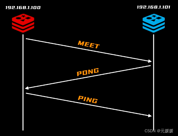 浅聊什么是Redis？