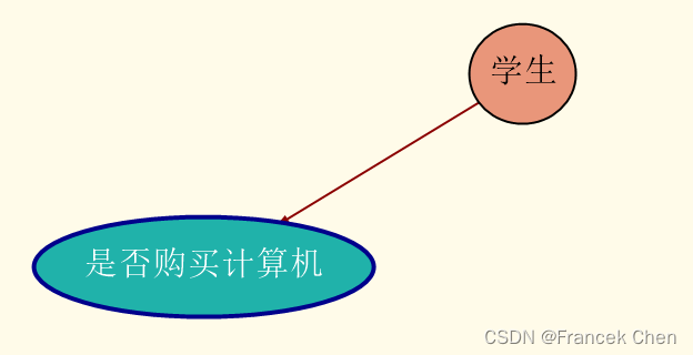 数据仓库实验三：分类规则挖掘实验