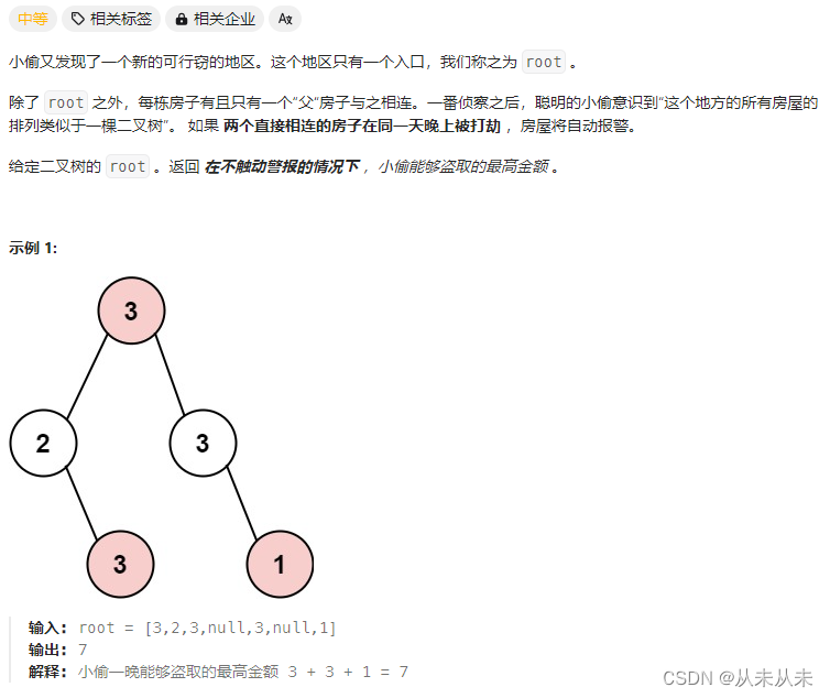 动态规划 | 打家劫舍1、2、3