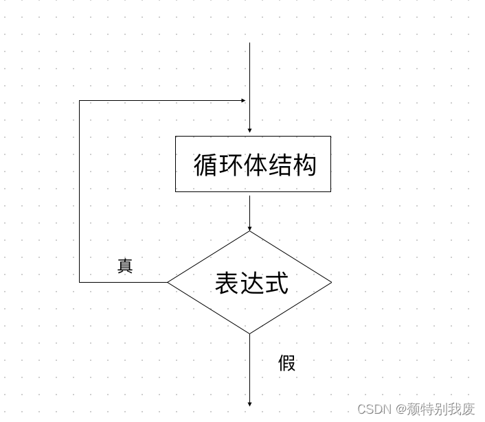 C语言do...while 语句的基本格式是什么？