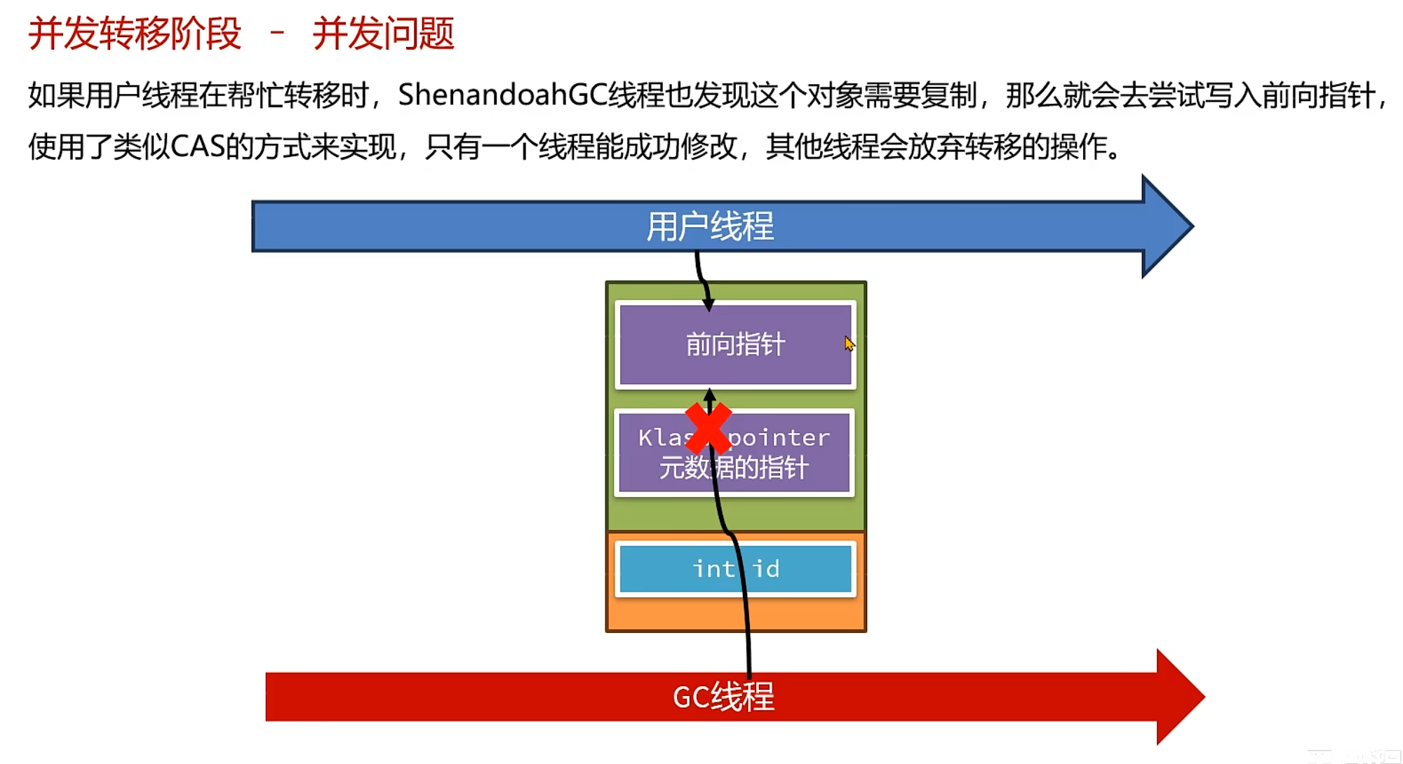 JVM原理学习