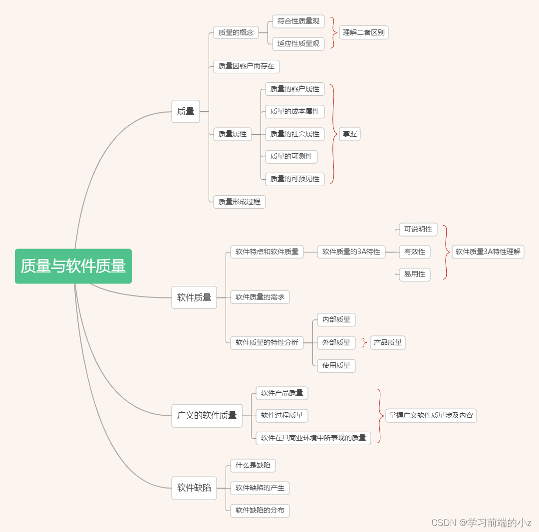 《软件过程与管理》复习