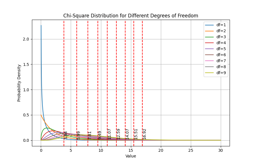 DeepSORT（目标跟踪算法）中的数值表格与调参的关系