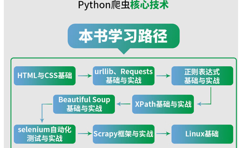 2024统计<span style='color:red;'>建</span><span style='color:red;'>模</span>：大数据与<span style='color:red;'>人工智能</span>时代的统计<span style='color:red;'>研究</span>