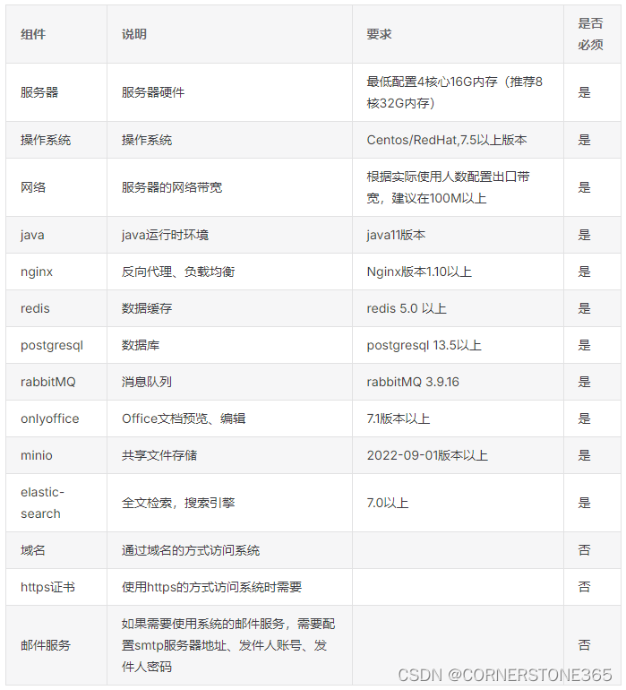  史上最全盘点:一文告诉你什么是erp?erp系统厂商分别有哪些?