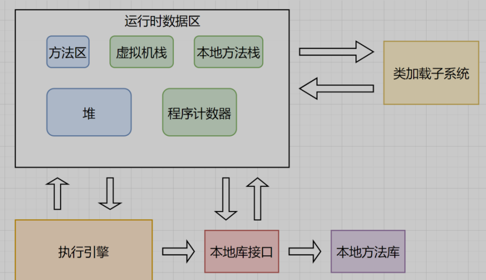 JVM知识总结（<span style='color:red;'>简单</span><span style='color:red;'>且</span><span style='color:red;'>高效</span>）