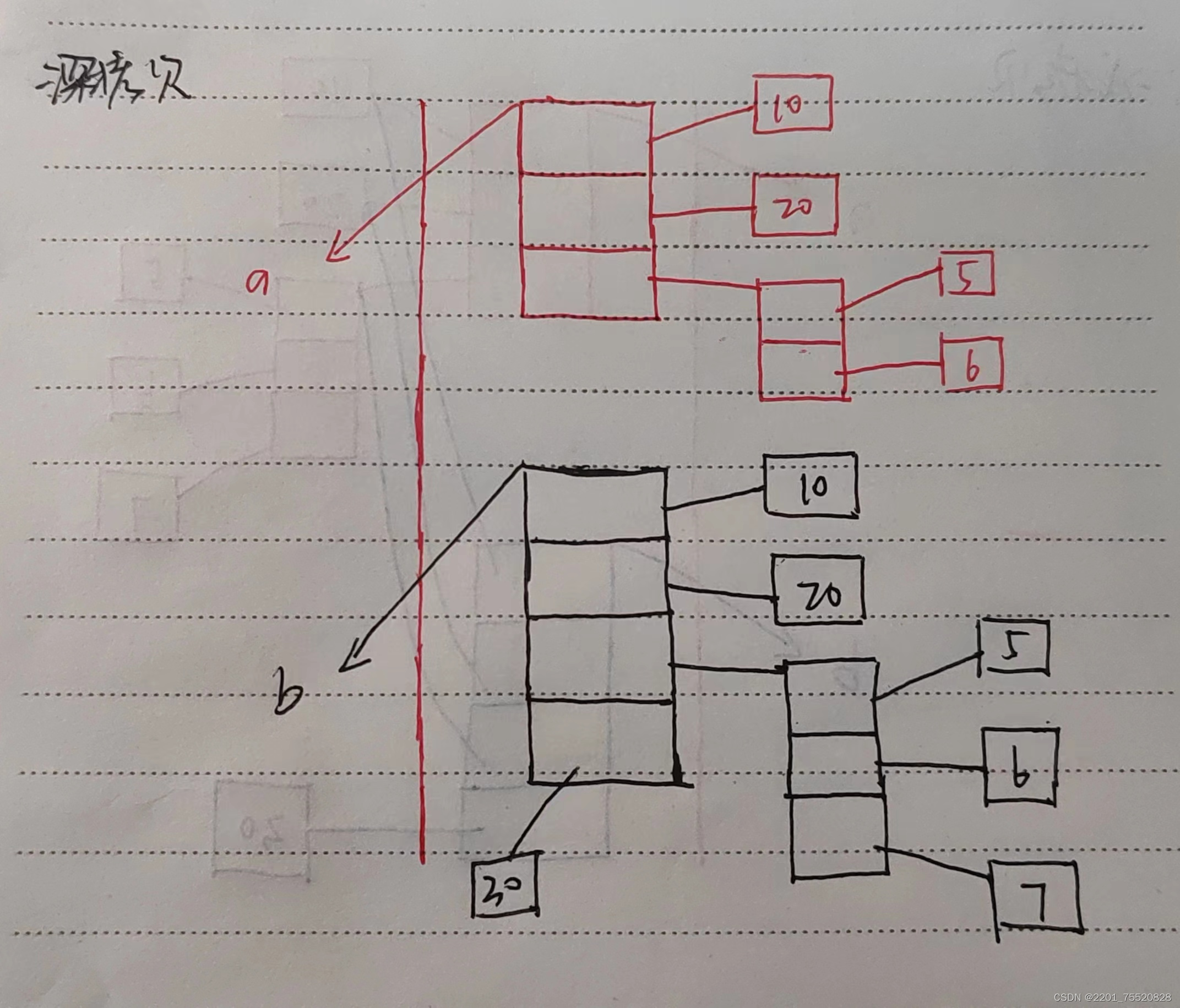 浅拷贝和深拷贝底层原理分析