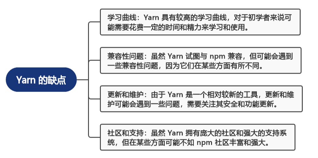 npm 和 Yarn：一场关于包管理的战争(下)