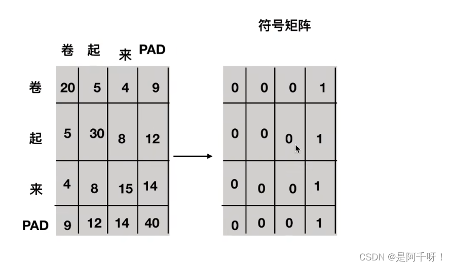 从0开始transformer代码理解（附带调试和个人原理理解）