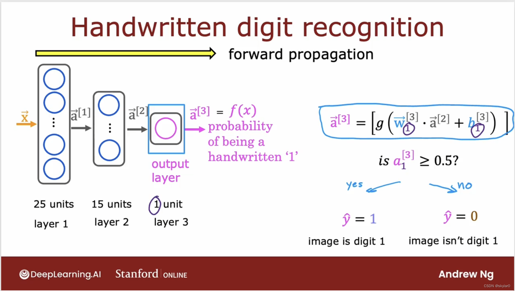 ML：2-2 neural network 如何完成预测