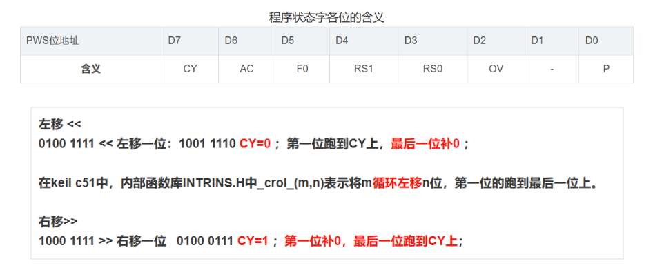 STC15F100E单片机模拟串口