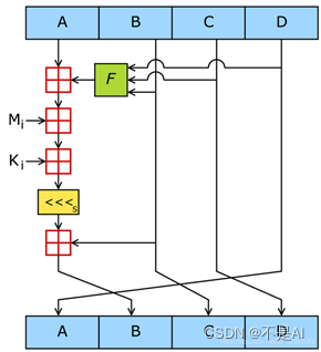 【北京航空航天大学】【信息网络安全实验】【实验一、密码学：DES+RSA+MD5编程实验】