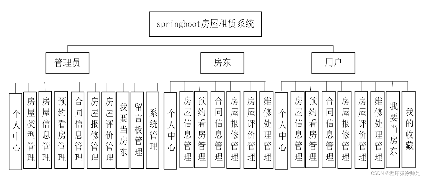 外链图片转存失败,源站可能有防盗链机制,建议将图片保存下来直接上传