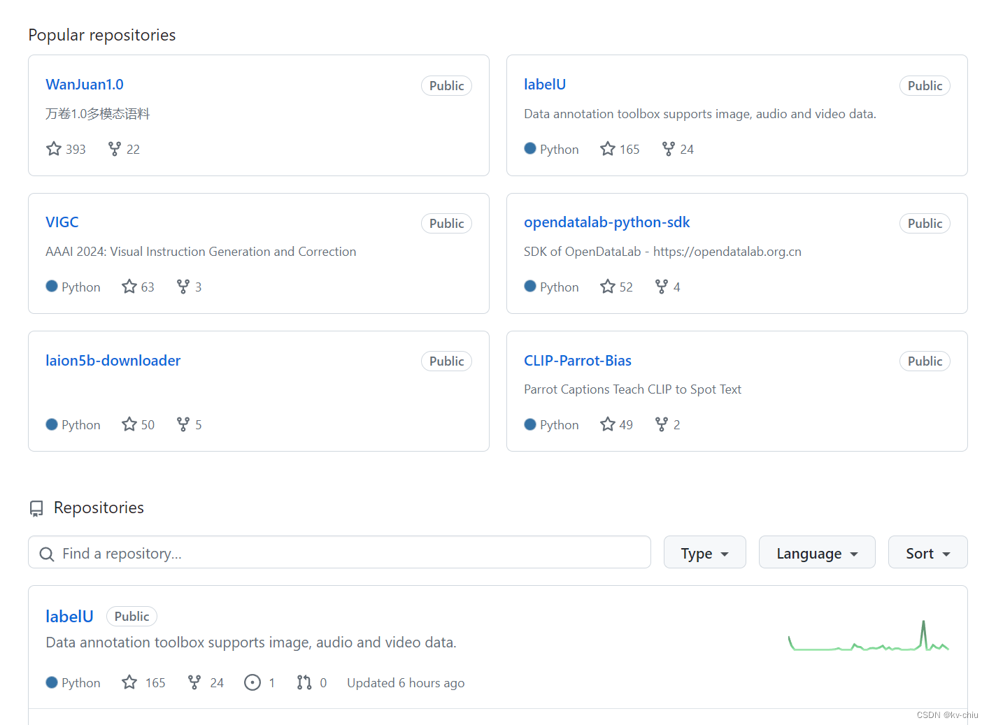 opendatalabgithub