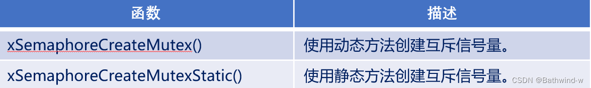 优先级翻转以及互斥信号量