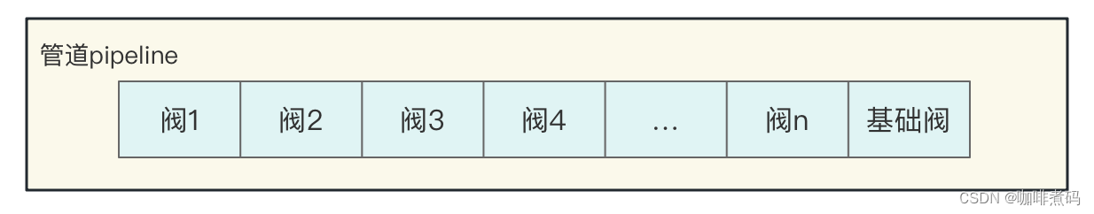 深入剖析Tomcat(五) 剖析Servlet容器并实现一个简易Context与Wrapper容器