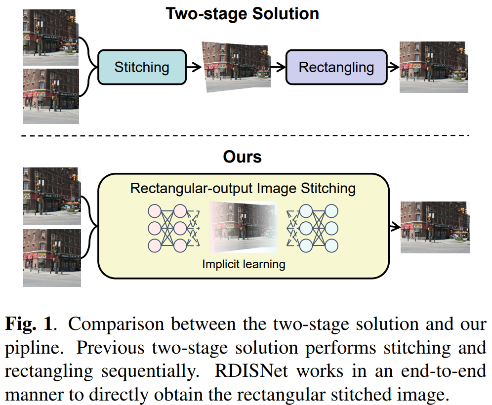 阅读笔记（ICIP2023）Rectangular-Output Image Stitching