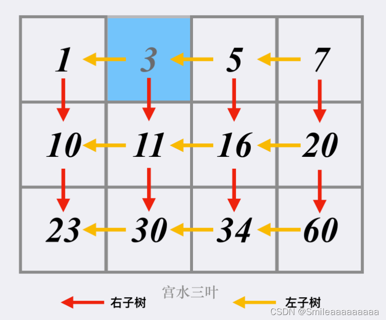 【Leetcode】top 100 二分查找