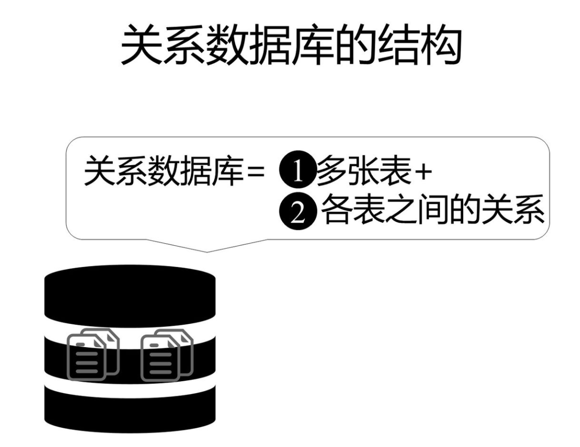 SQL学习笔记+<span style='color:red;'>MySQL</span>+<span style='color:red;'>SQLyog</span>工具教程