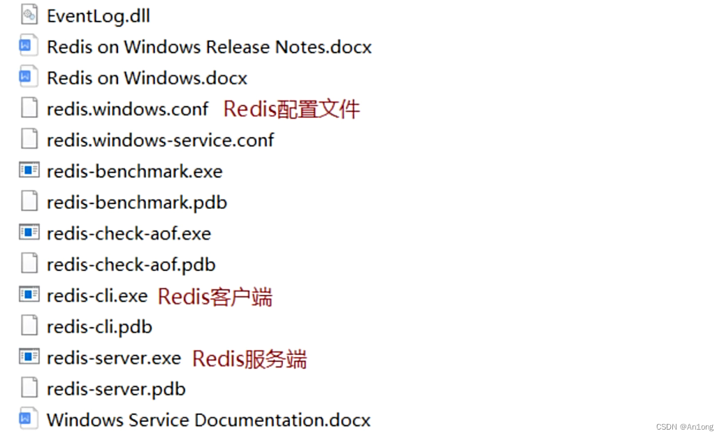 Redis<span style='color:red;'>入门</span>