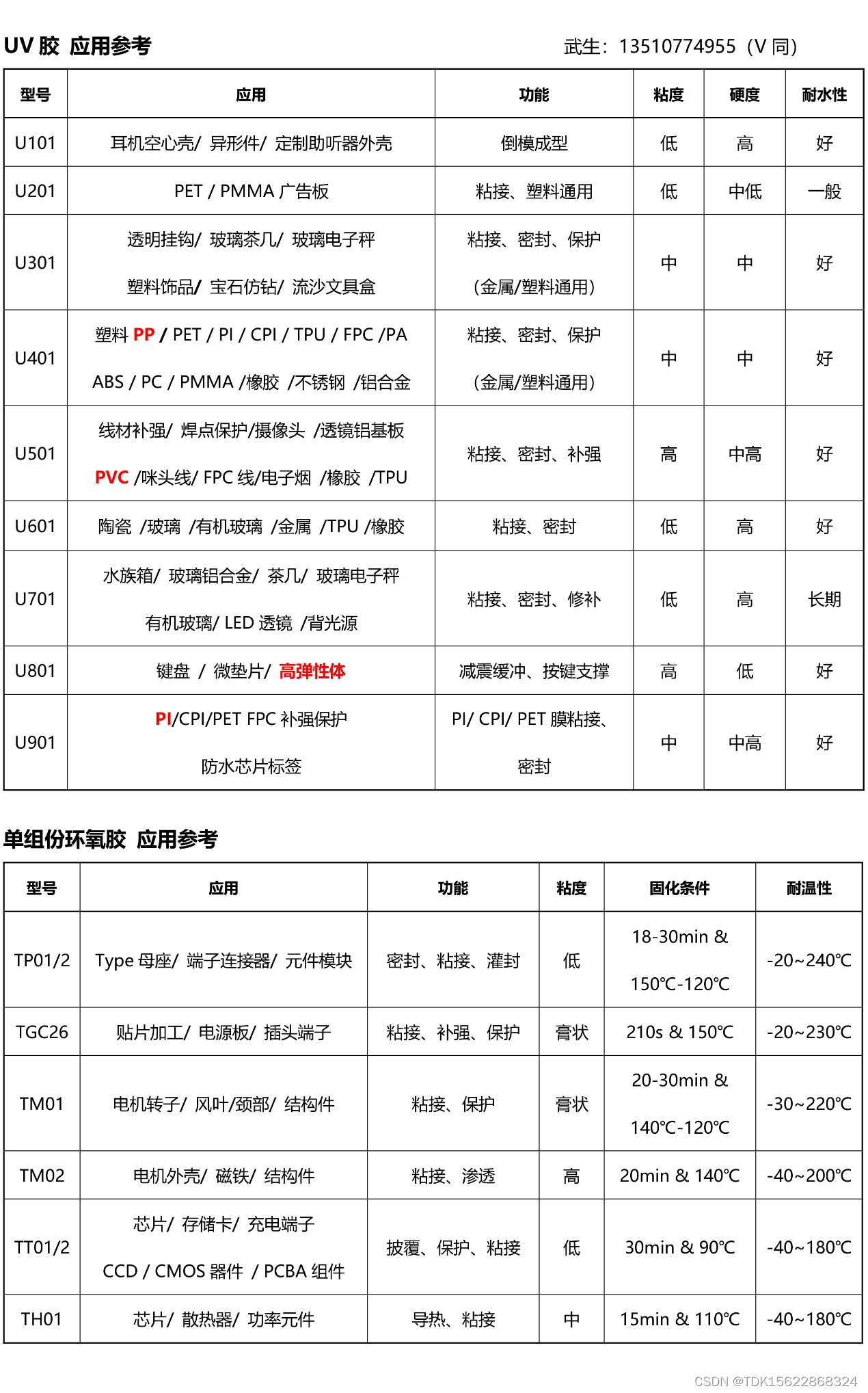 粘合/胶合/粘接/聚酰亚胺PI材料使用UV胶，具有高强度粘接的优势，这一点具体要如何操作？(三十五)