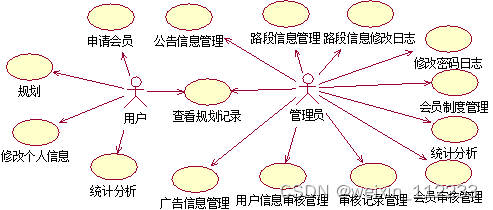 基于PHP<span style='color:red;'>的</span><span style='color:red;'>汽车</span><span style='color:red;'>能耗</span>优化<span style='color:red;'>系统</span>设计与实现