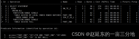 【SQL开发实战技巧】系列（四十九）：Oracle12C常用新特性☞表分区部分索引(Partial Indexes)