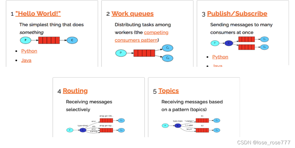 关于RabbitMQ<span style='color:red;'>面试</span><span style='color:red;'>题</span><span style='color:red;'>汇总</span>